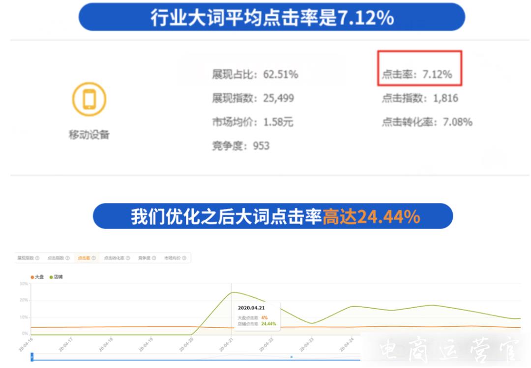 教你制作高點擊率主圖-輕松打造爆款！